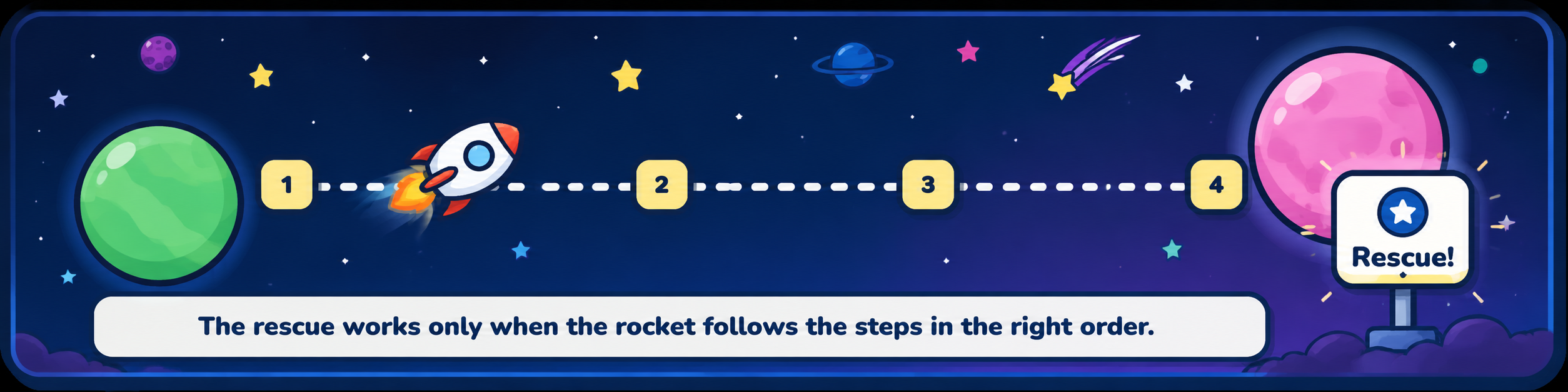 A space rescue sequence mission graphic